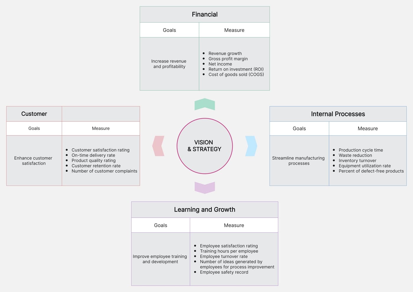 balanced scorecard example retail