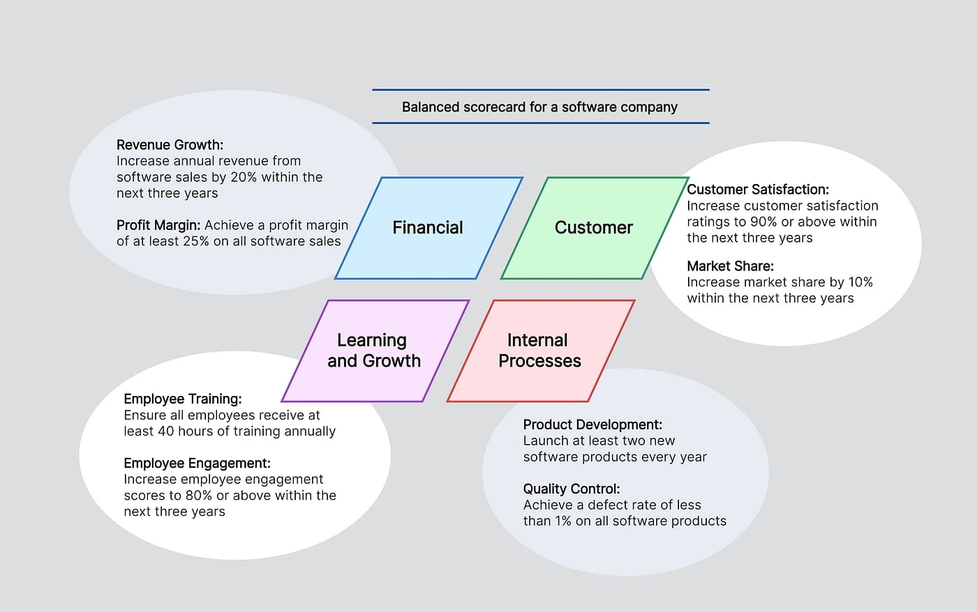 balanced scorecard example retail