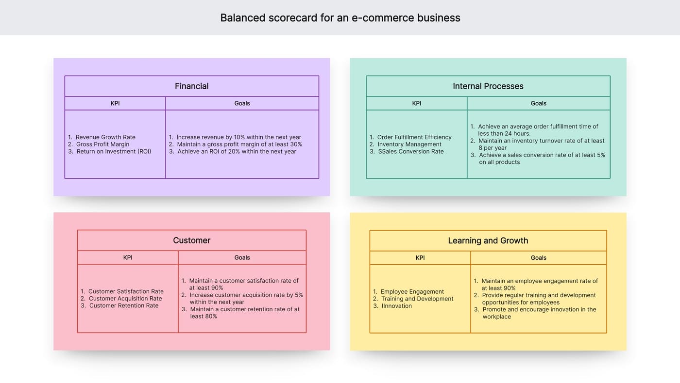 balanced scorecard example retail