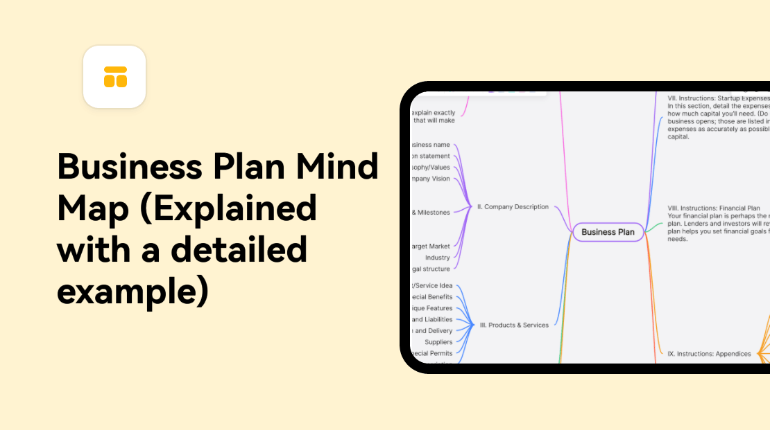 Business Plan Mind Map (Explained with a detailed example)