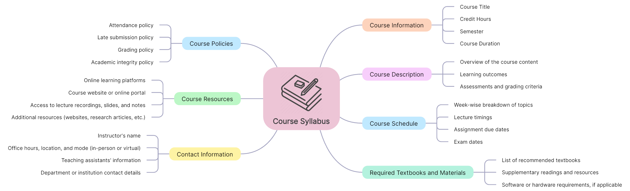 Programa de curso