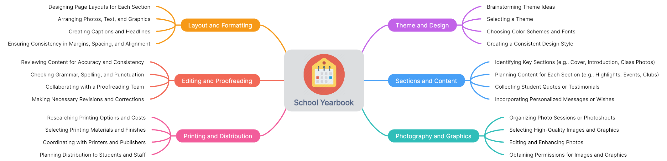 Creating School Yearbook