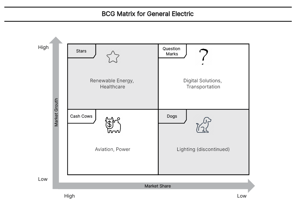 Management in the garment industry: BCG matrix