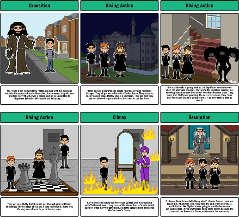 Harry Potter and the Philosopher's Stone Storyboard Example