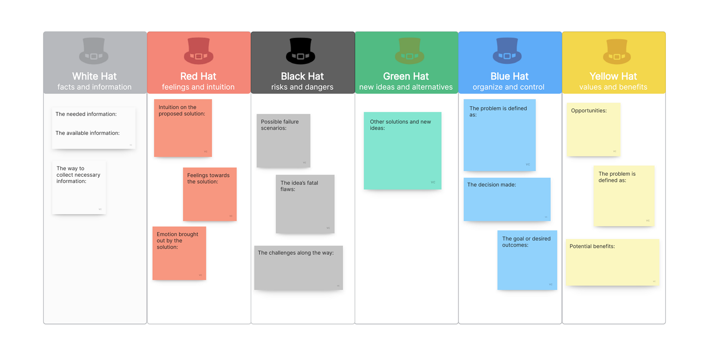 Problem Solving Six Thinking Hats Example