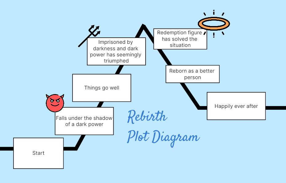 Rethinking the Plot Diagram