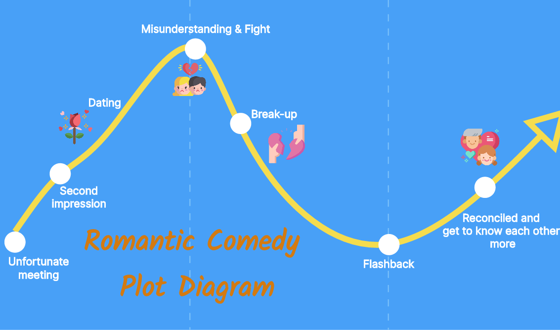 Romantic Comedy Plot Diagram