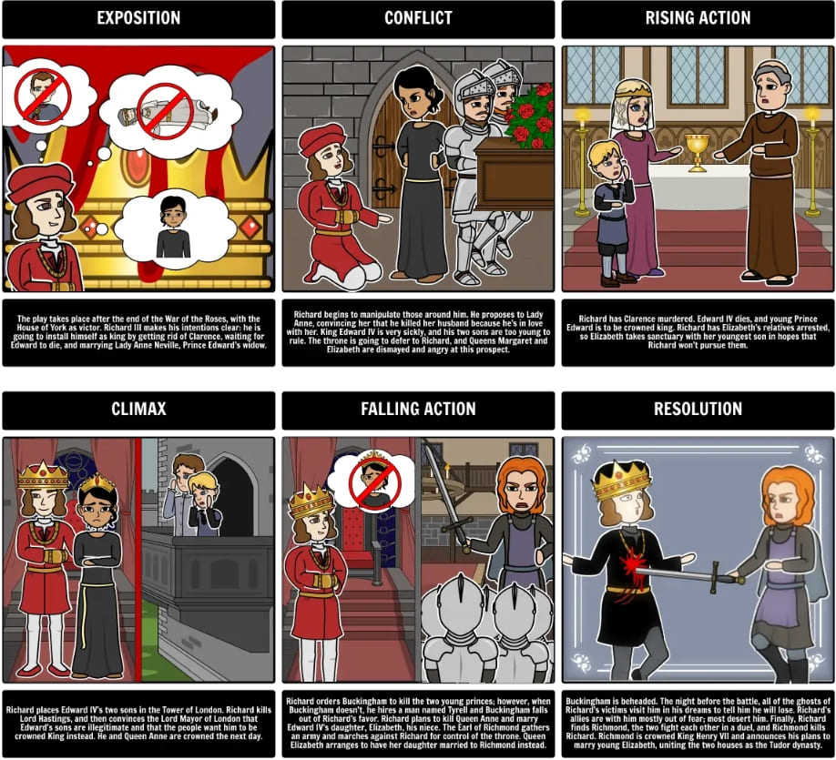 Romeo and Juliet Storyboard Example