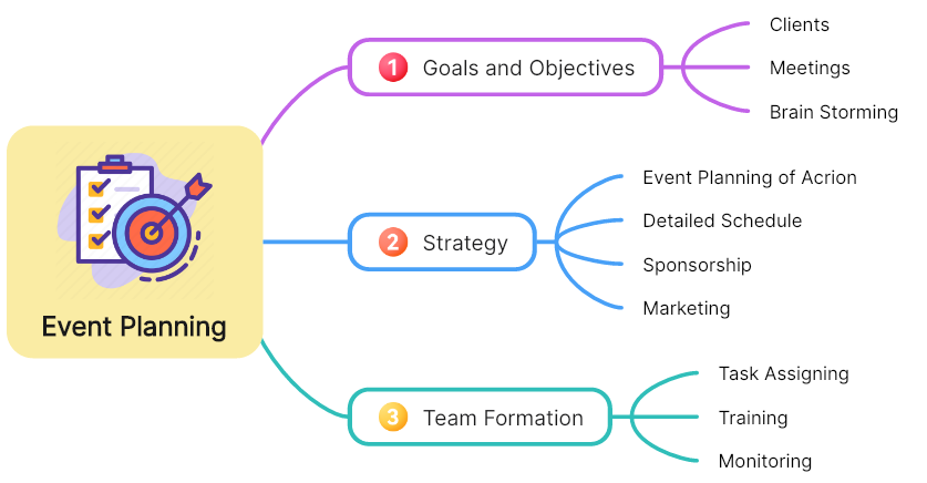 Planificación de eventos escolares