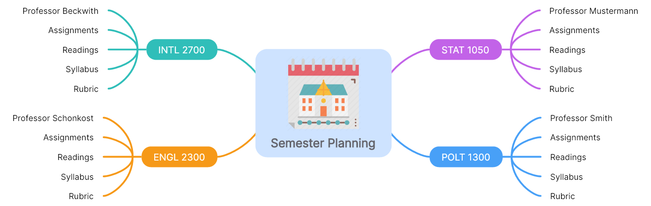 Semester Planning