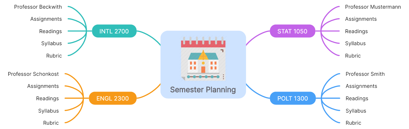 Planificación del semestre