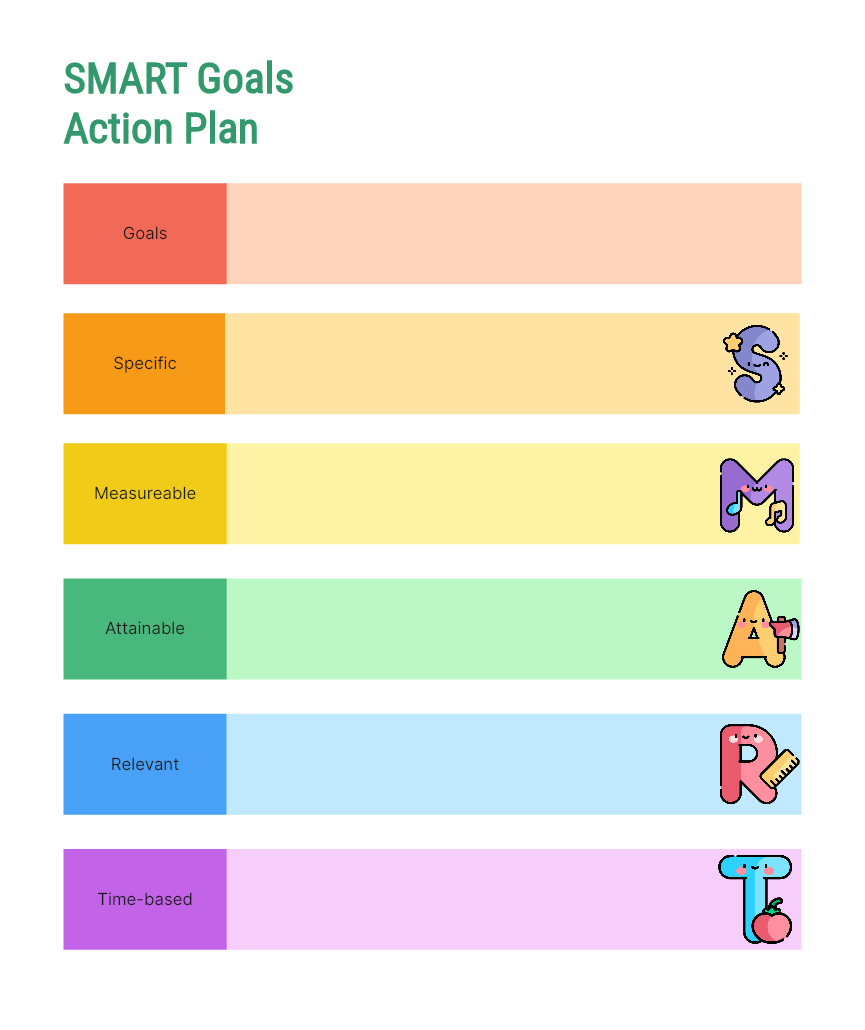 SMART Goals Action Plan
