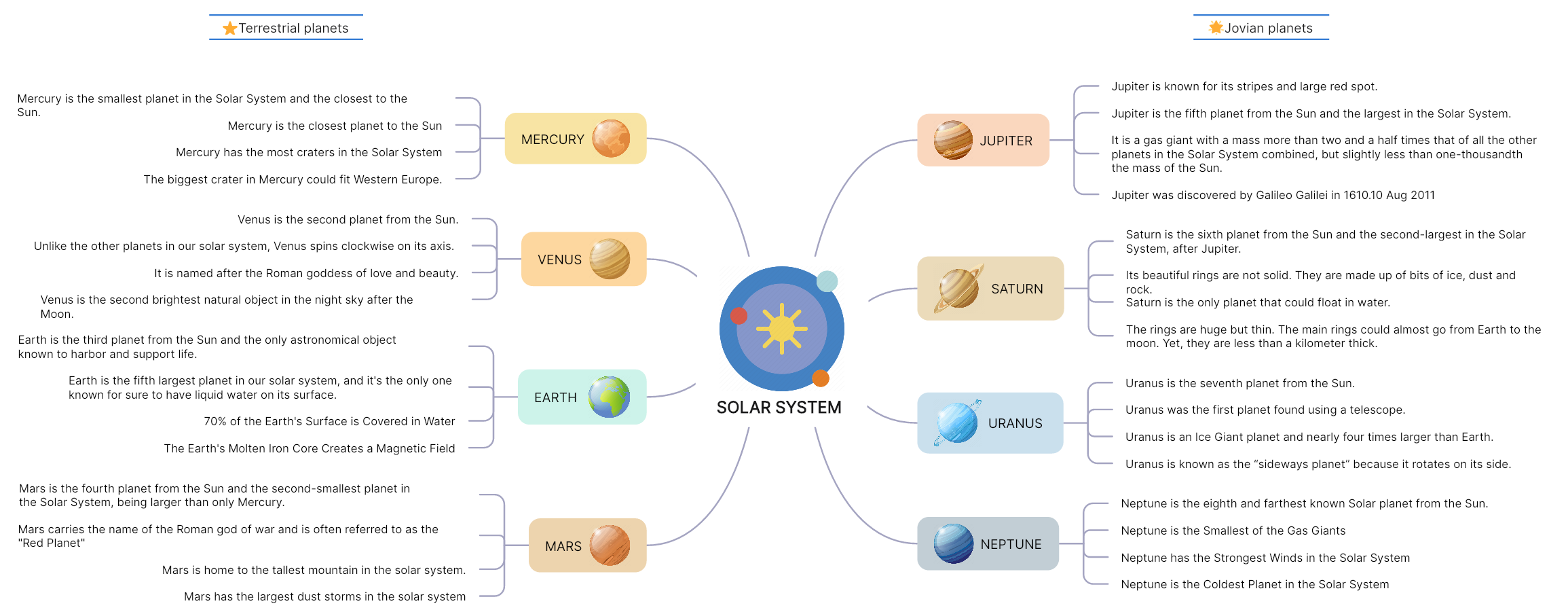 SOLAR SYSTEM