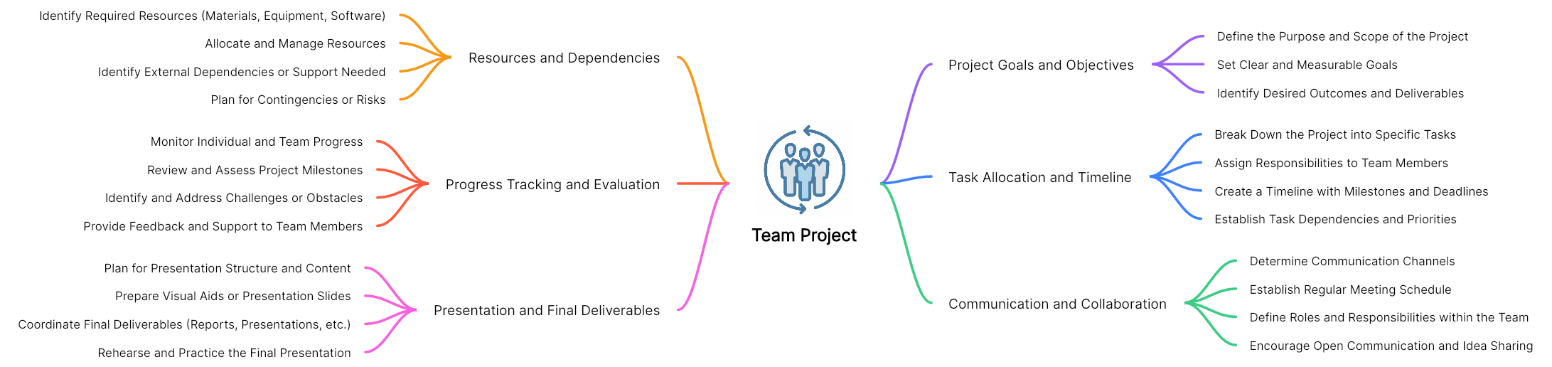 Proyectos de equipo