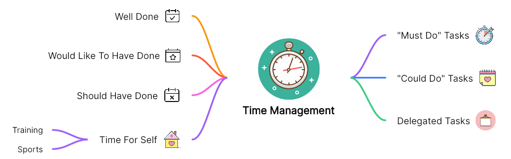 Time Management