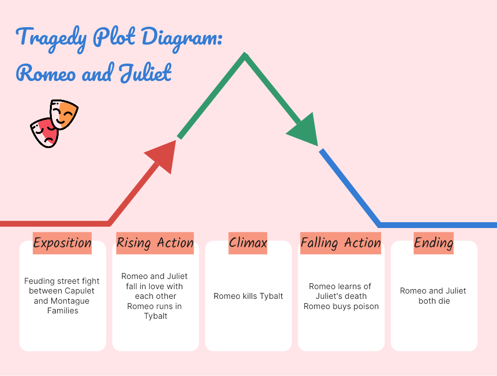7 Basic Plot Diagram Examples For Beginners Boardmix printable-plot-diagram
