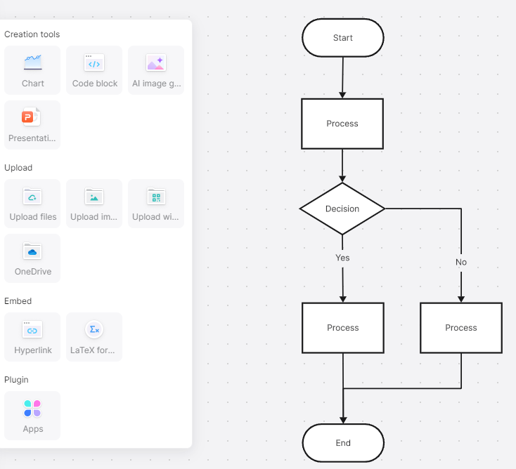 10 Flowchart Software for Efficient Design 2024