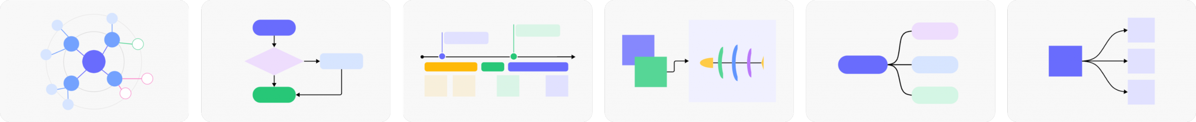 mind map template in Boardmix community