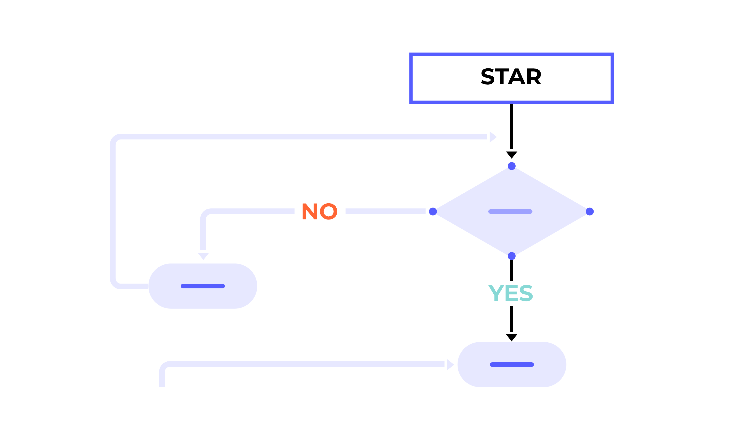 link flow chart