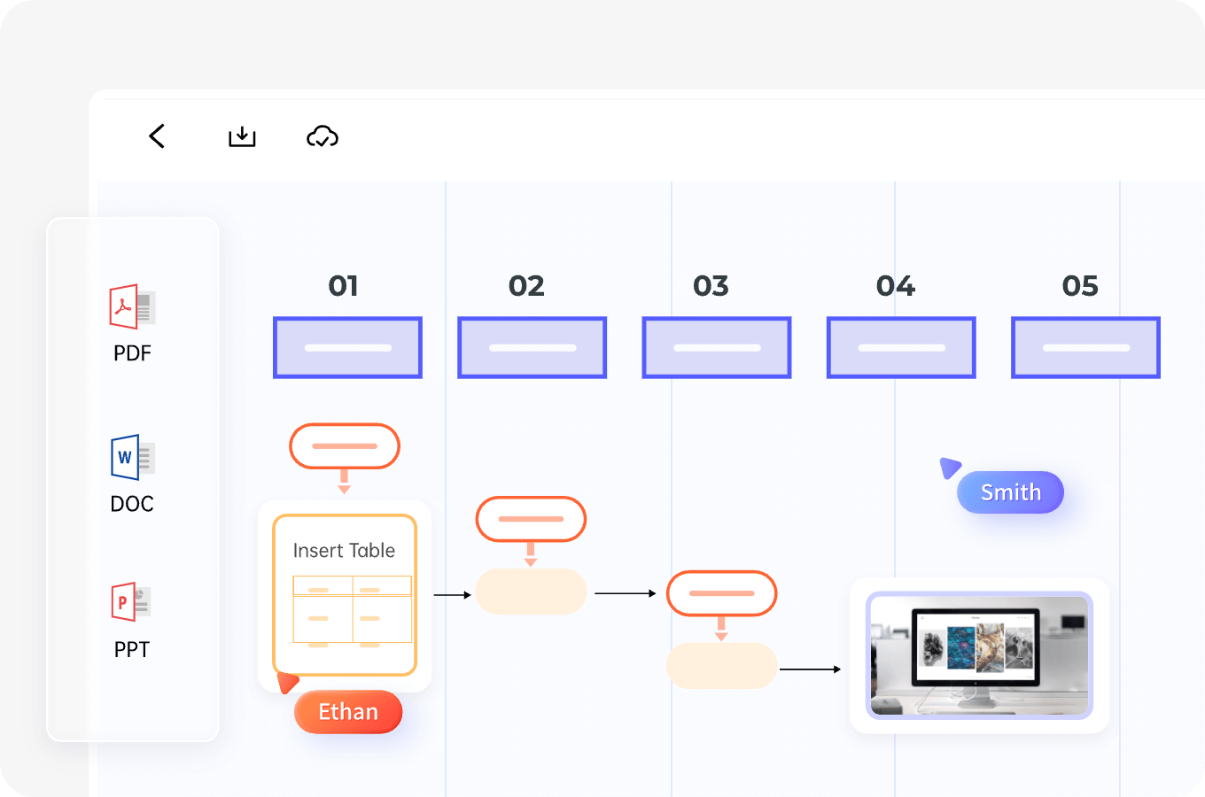 integrate flowchart