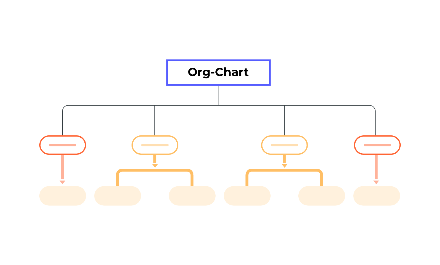 orgnization chart