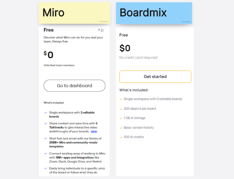 miro board free price comparison