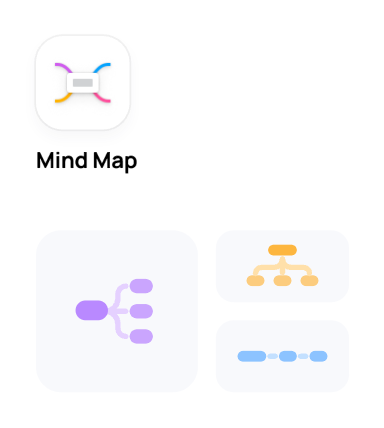 Mind map elements