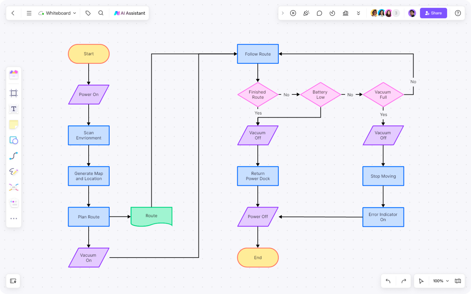 Visualize, simplify, and captivate: Dive into the world of diagramming with our dynamic templates!