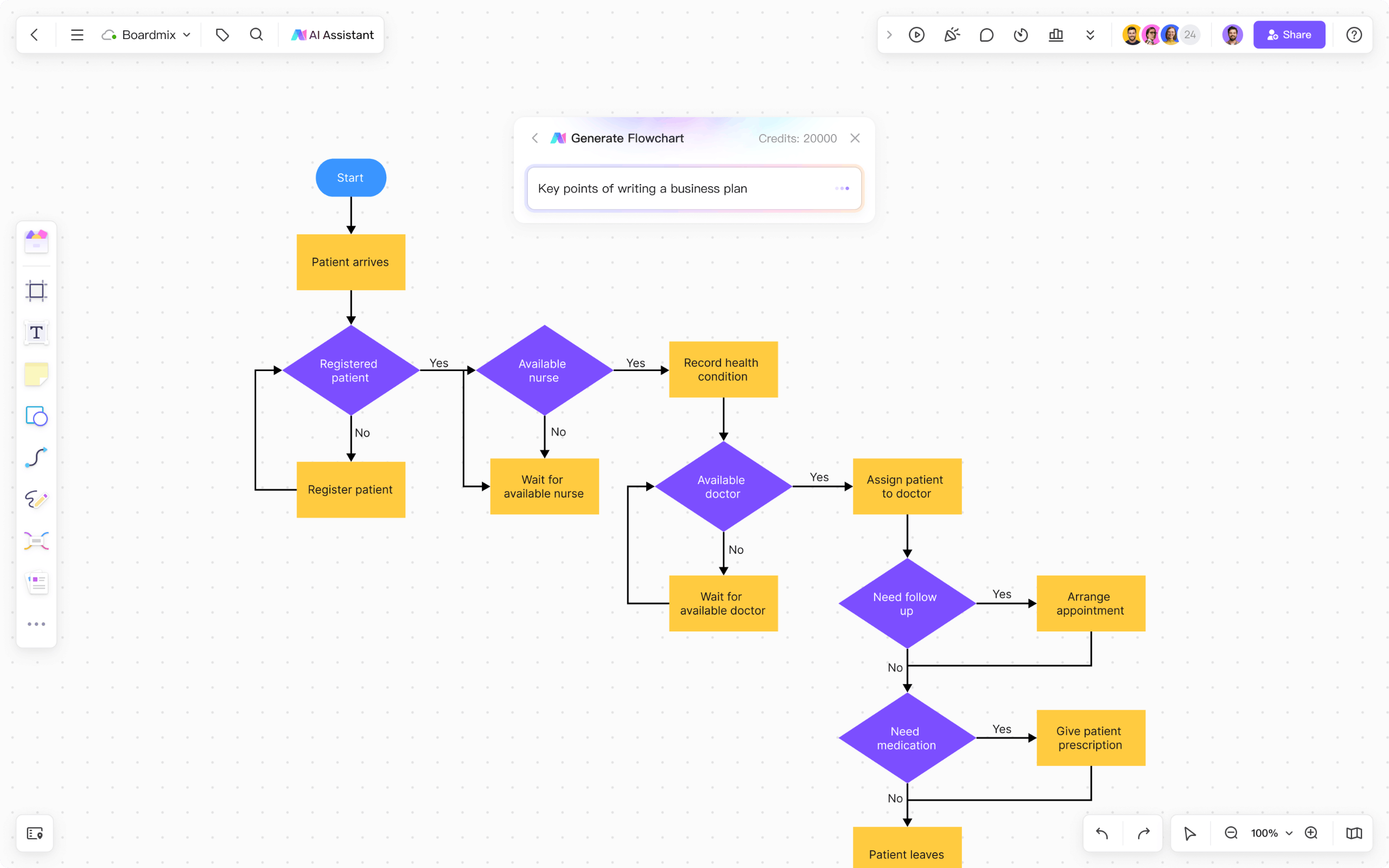 AI Online Whiteboard Making Collaboration a Breeze - Boardmix