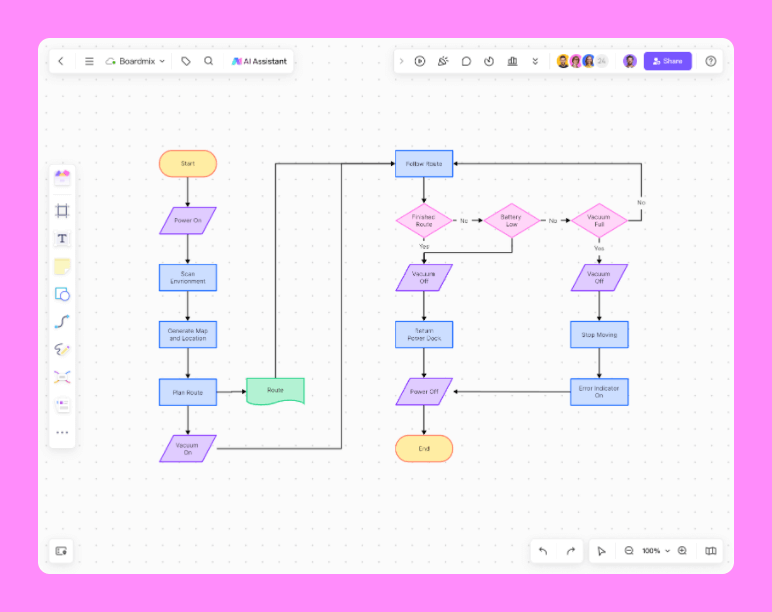 AI Online Whiteboard Making Collaboration a Breeze - Boardmix