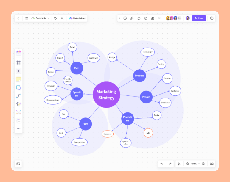 Lean Canvas Template