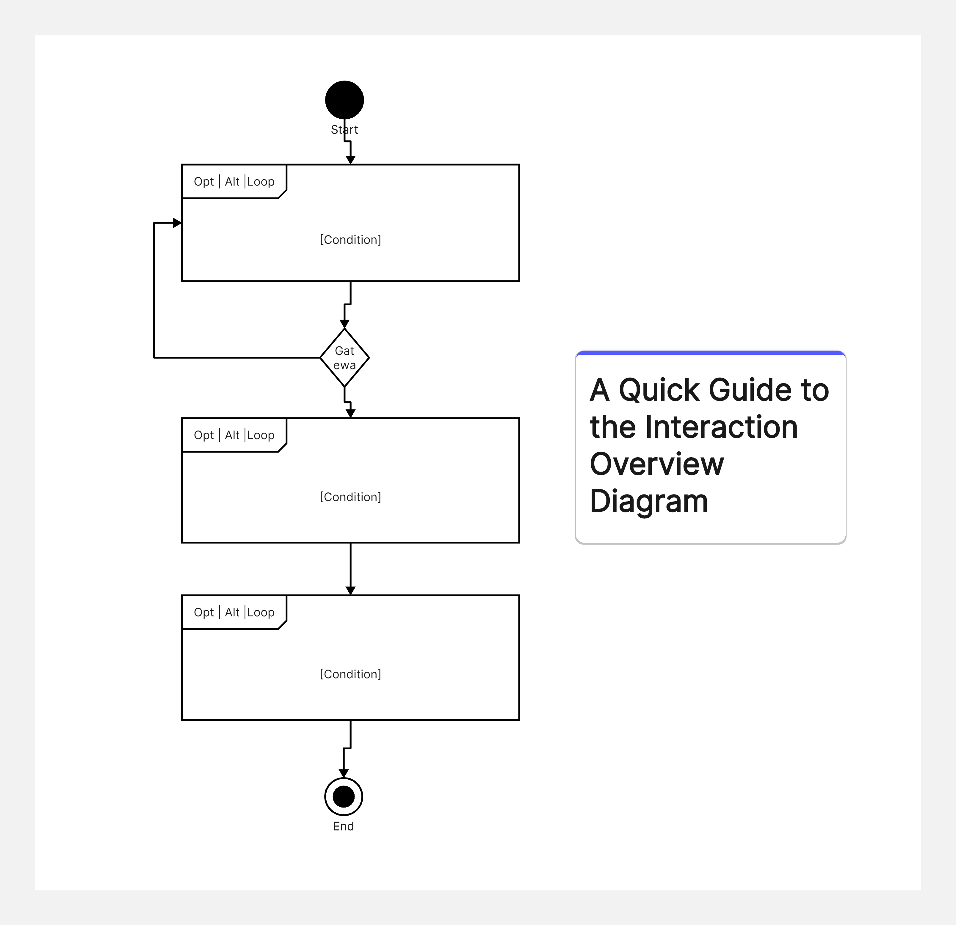 [Quick Guide] Interaction Overview Diagram