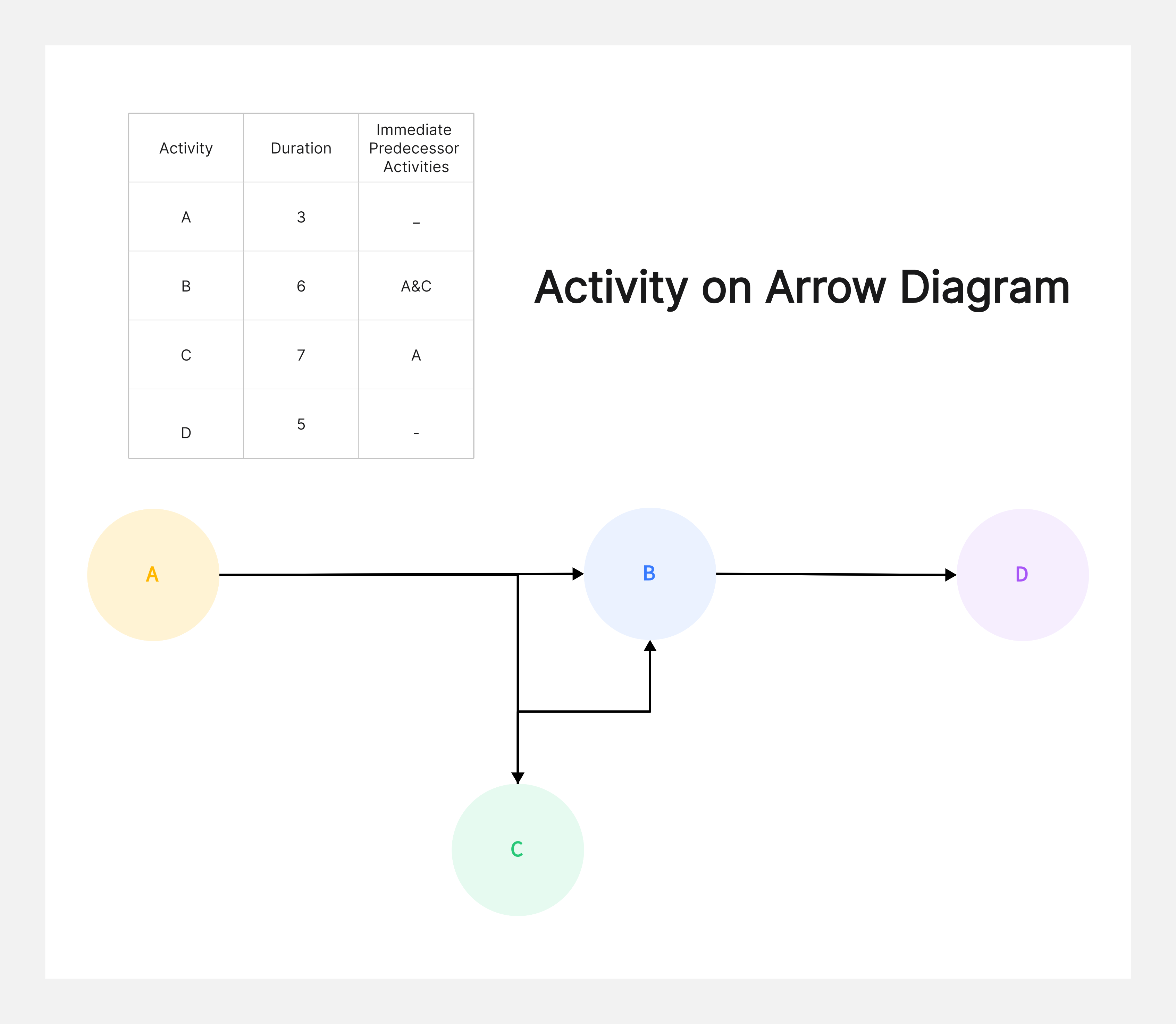 Arrow Diagrams What They Are And How To Use Them 0722