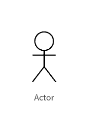 actor use case diagram