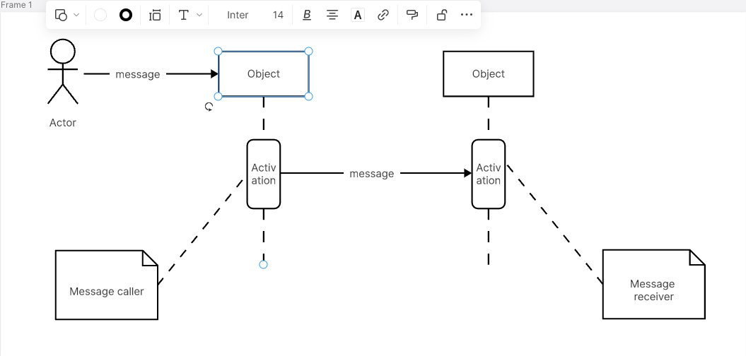 add text and concept sequence diagram