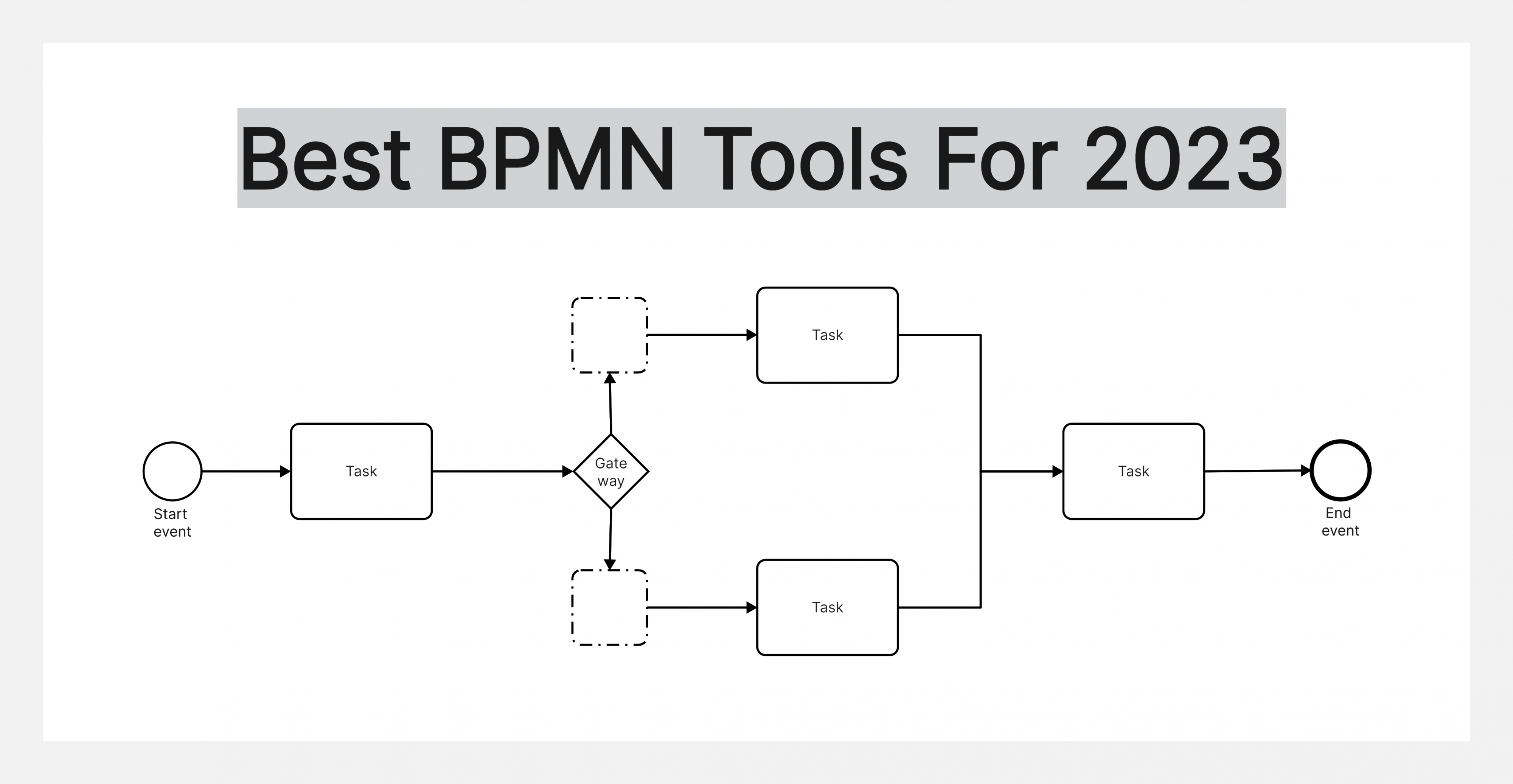 Best BPMN Tools For 2023