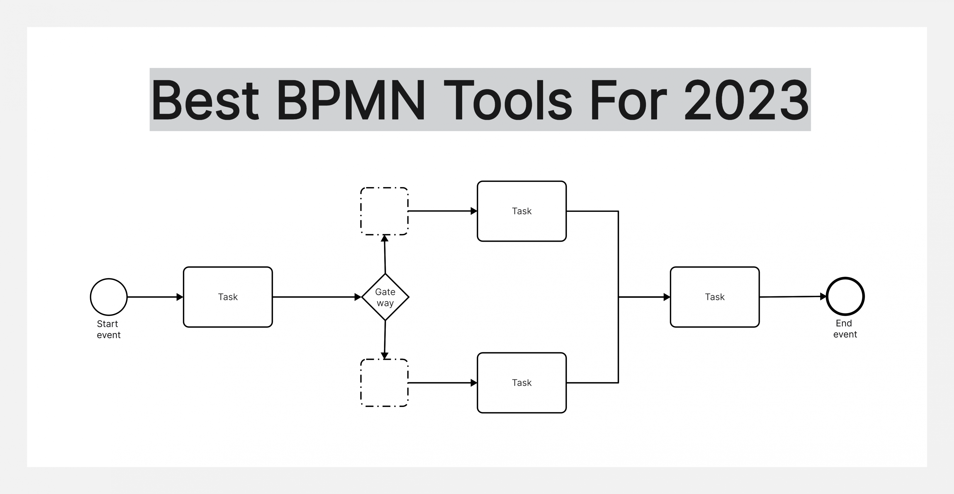 Best BPMN Tools For 2024