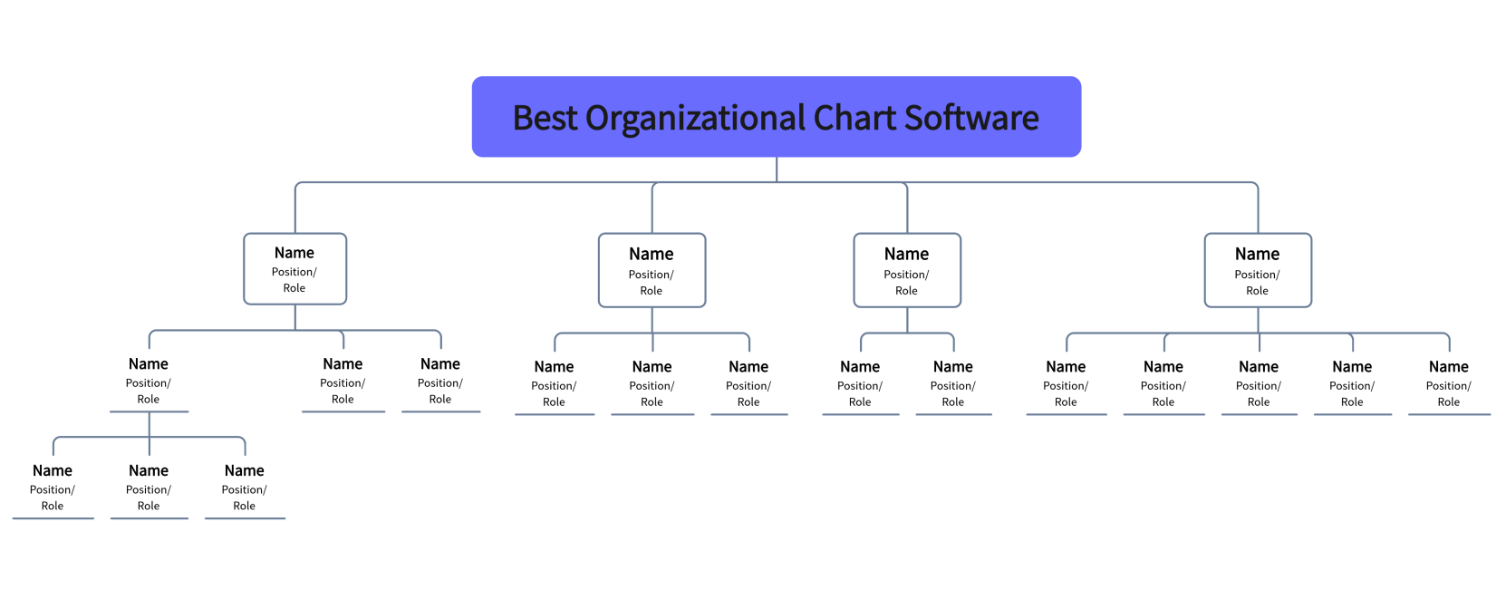 [2023] What Is the Best Organizational Chart Software