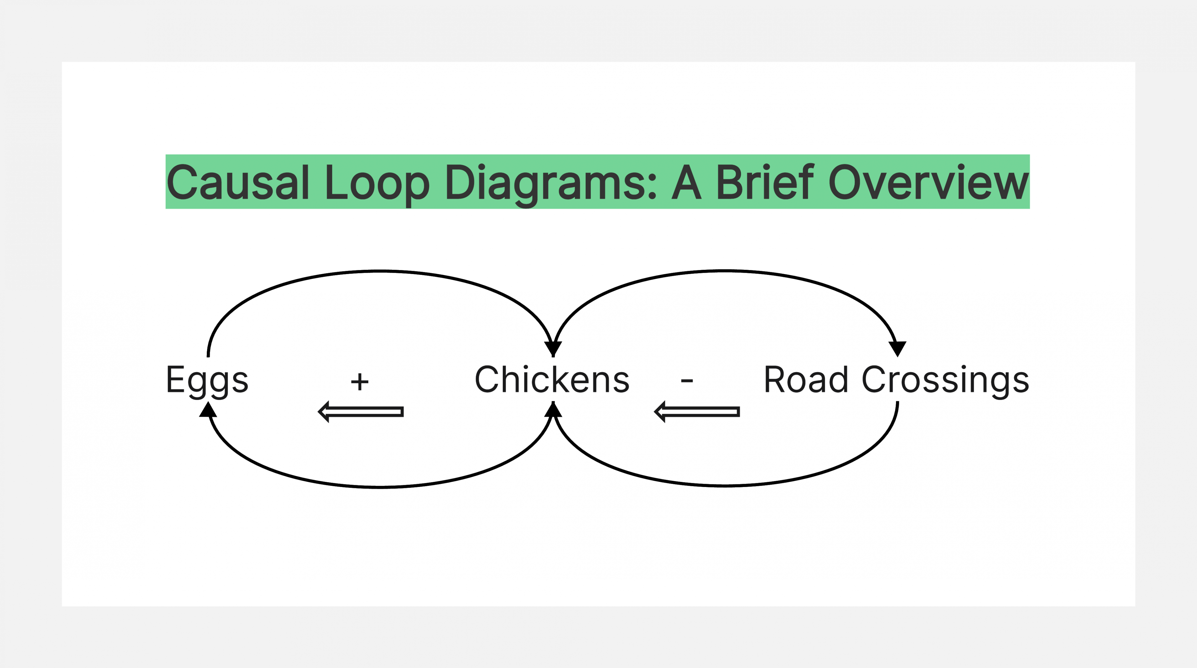 Causal Loop Diagrams: A Brief Overview