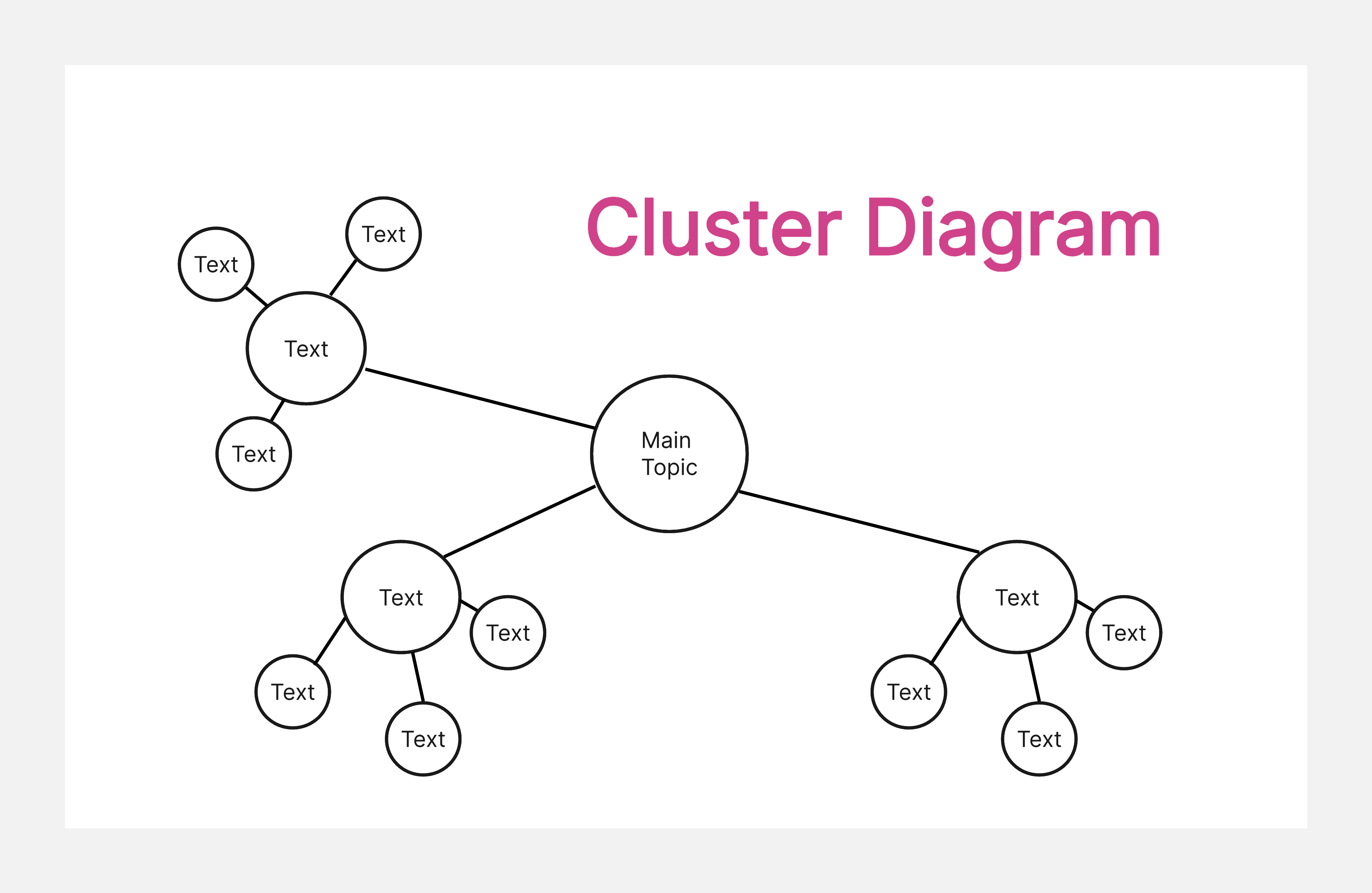 cluster diagram