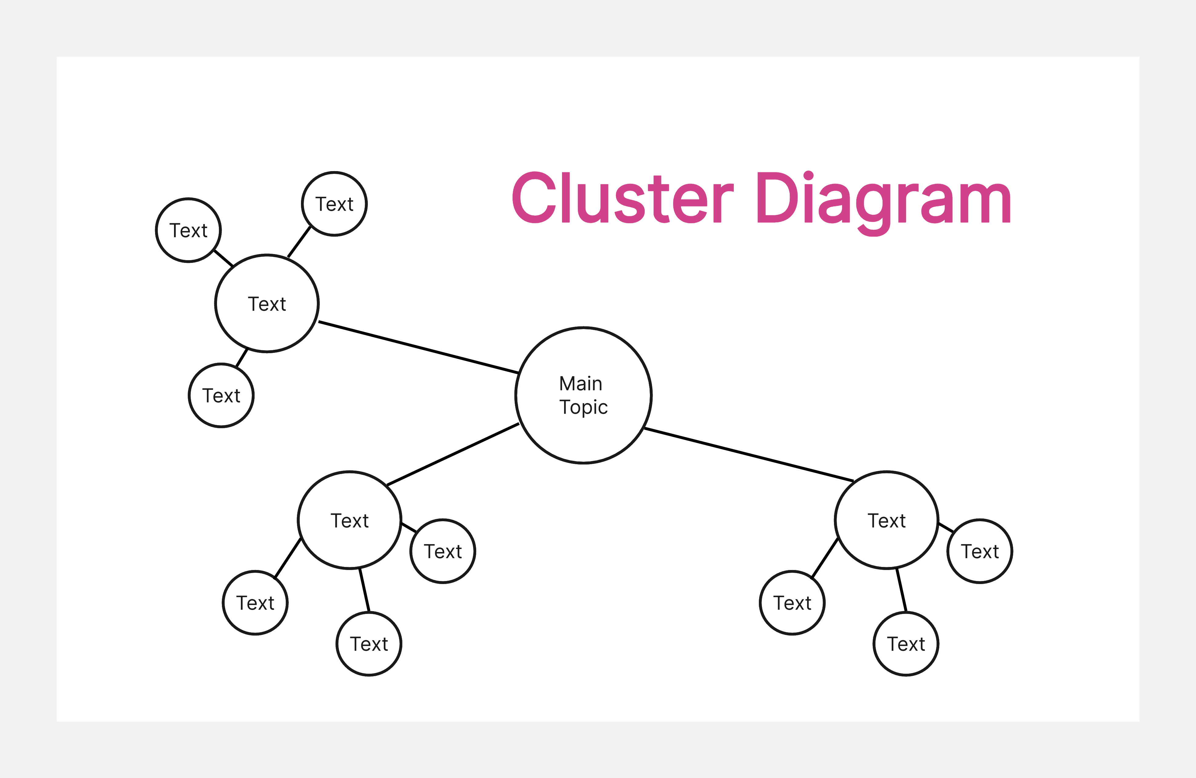 Cluster Diagram Template