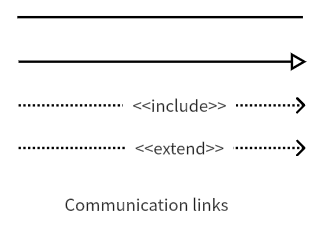 communication links use case diagram