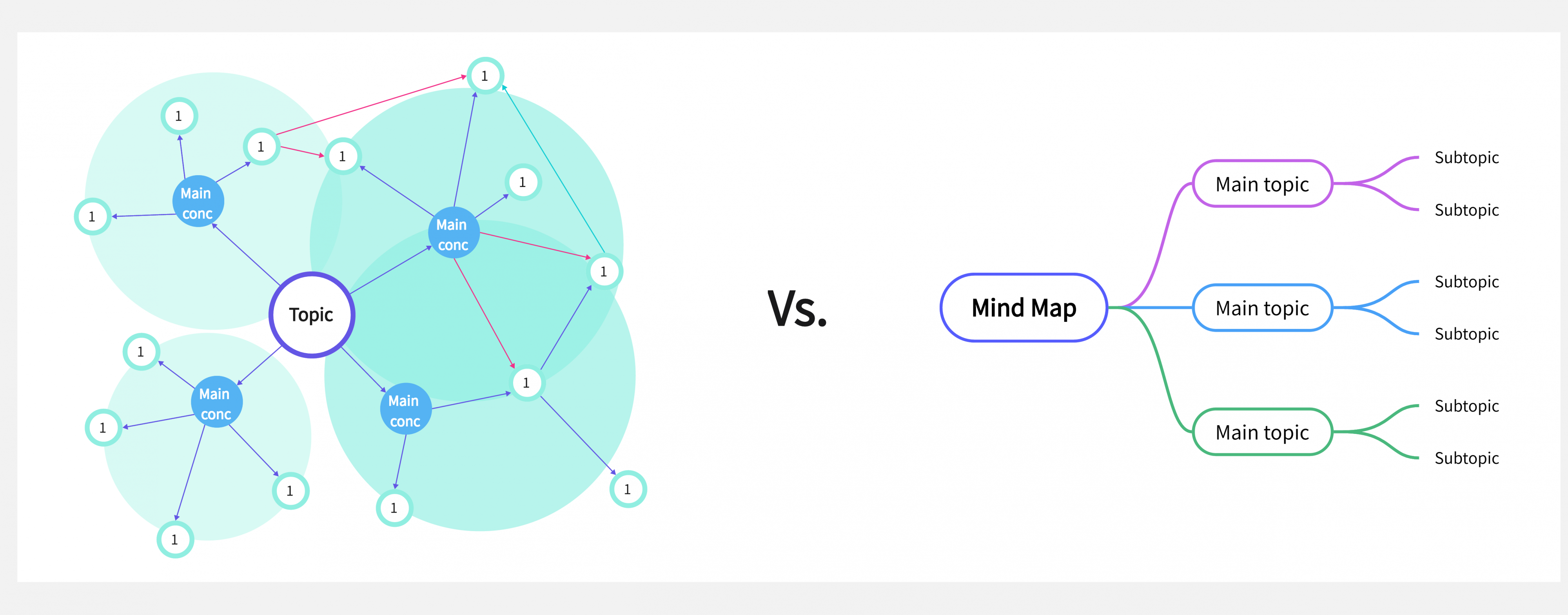 concept diagram vs mind map