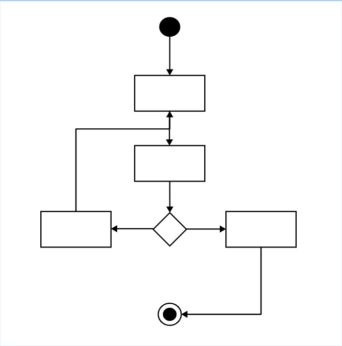 connect all shapes activity diagram