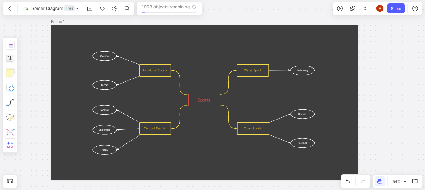 customize spider diagram