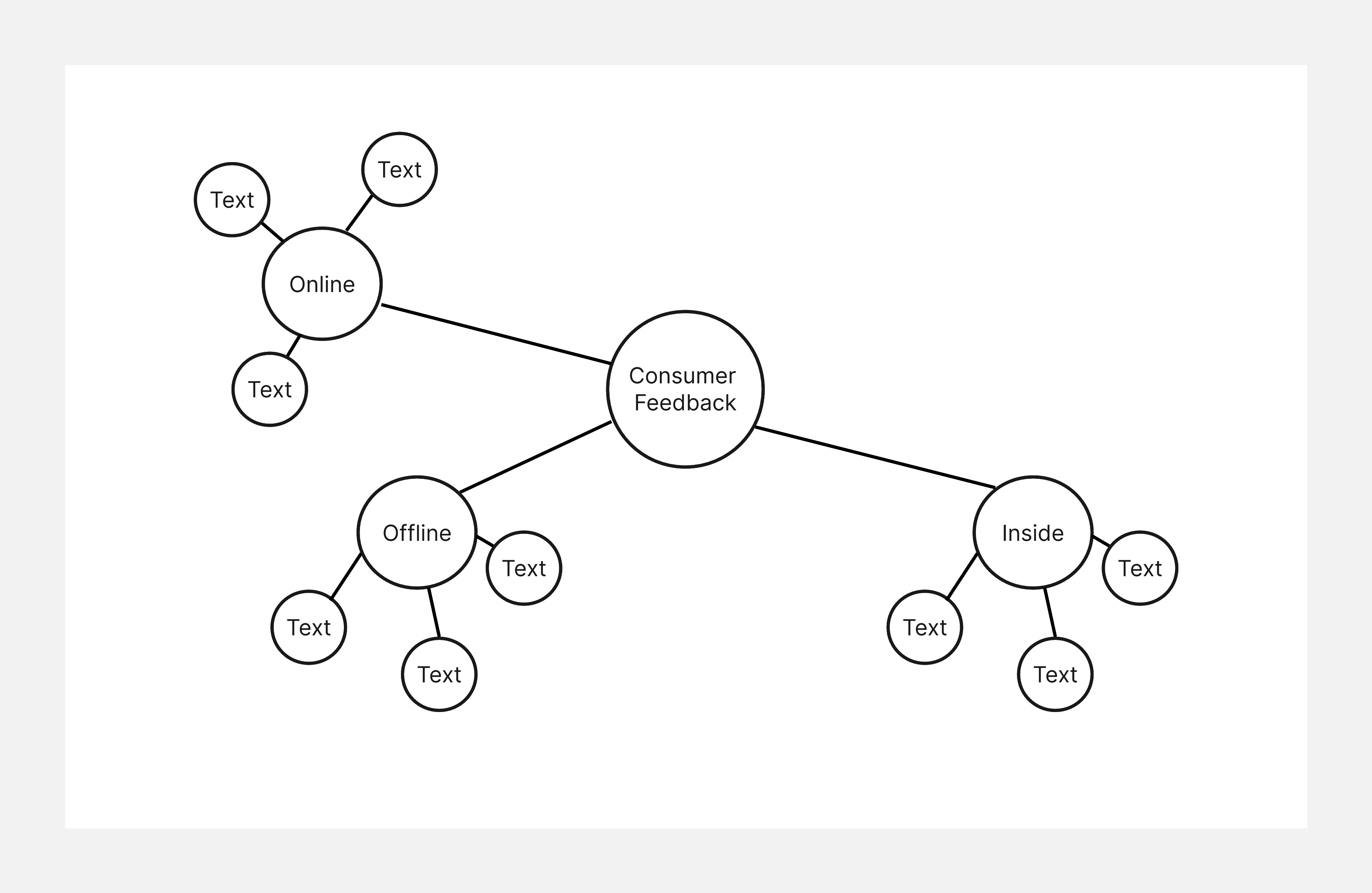 define subcategories cluster diagram