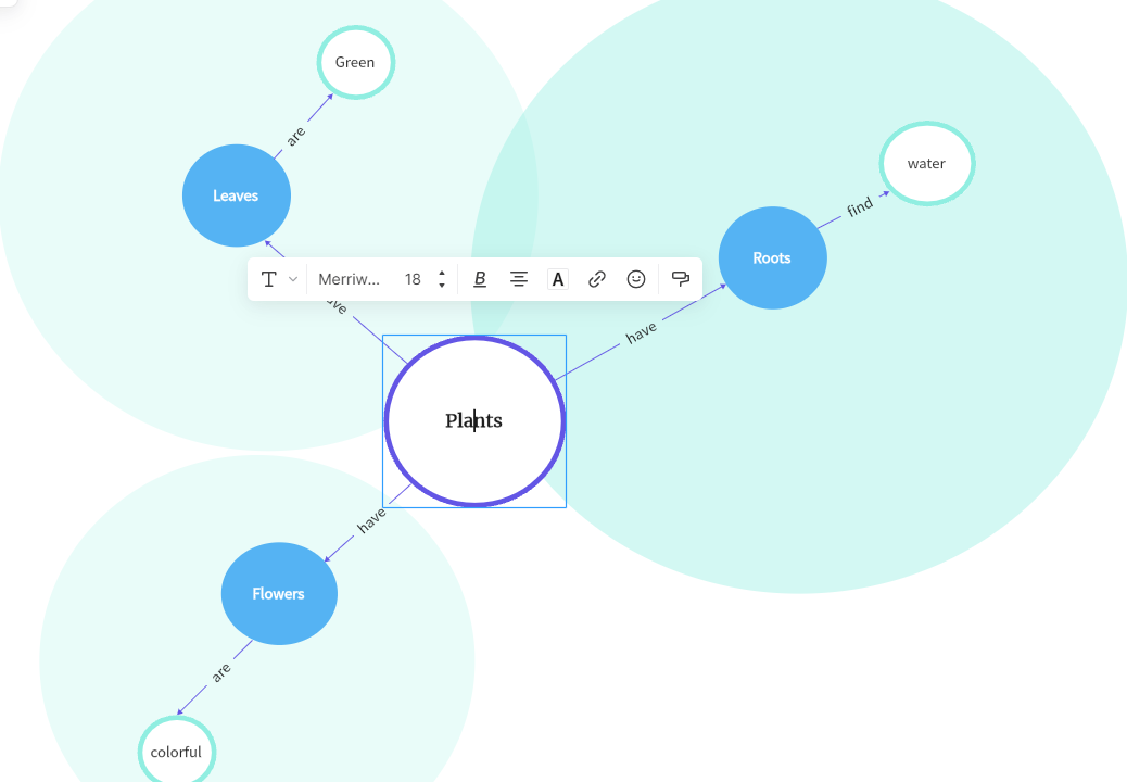 edit concept diagram