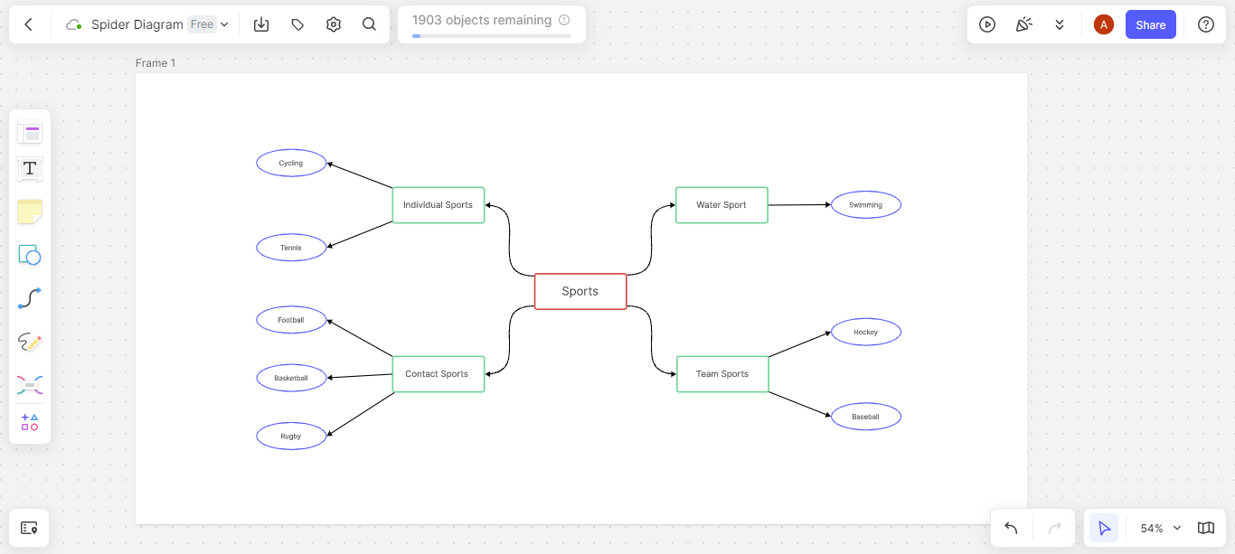 edit text details spider diagram