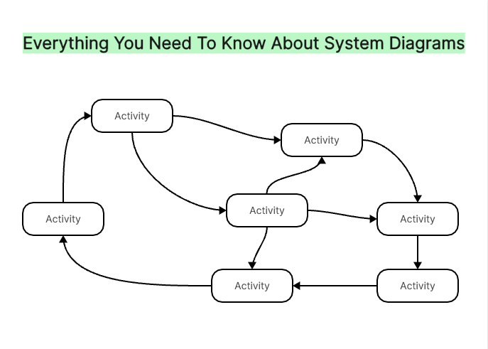 everything about system diagram