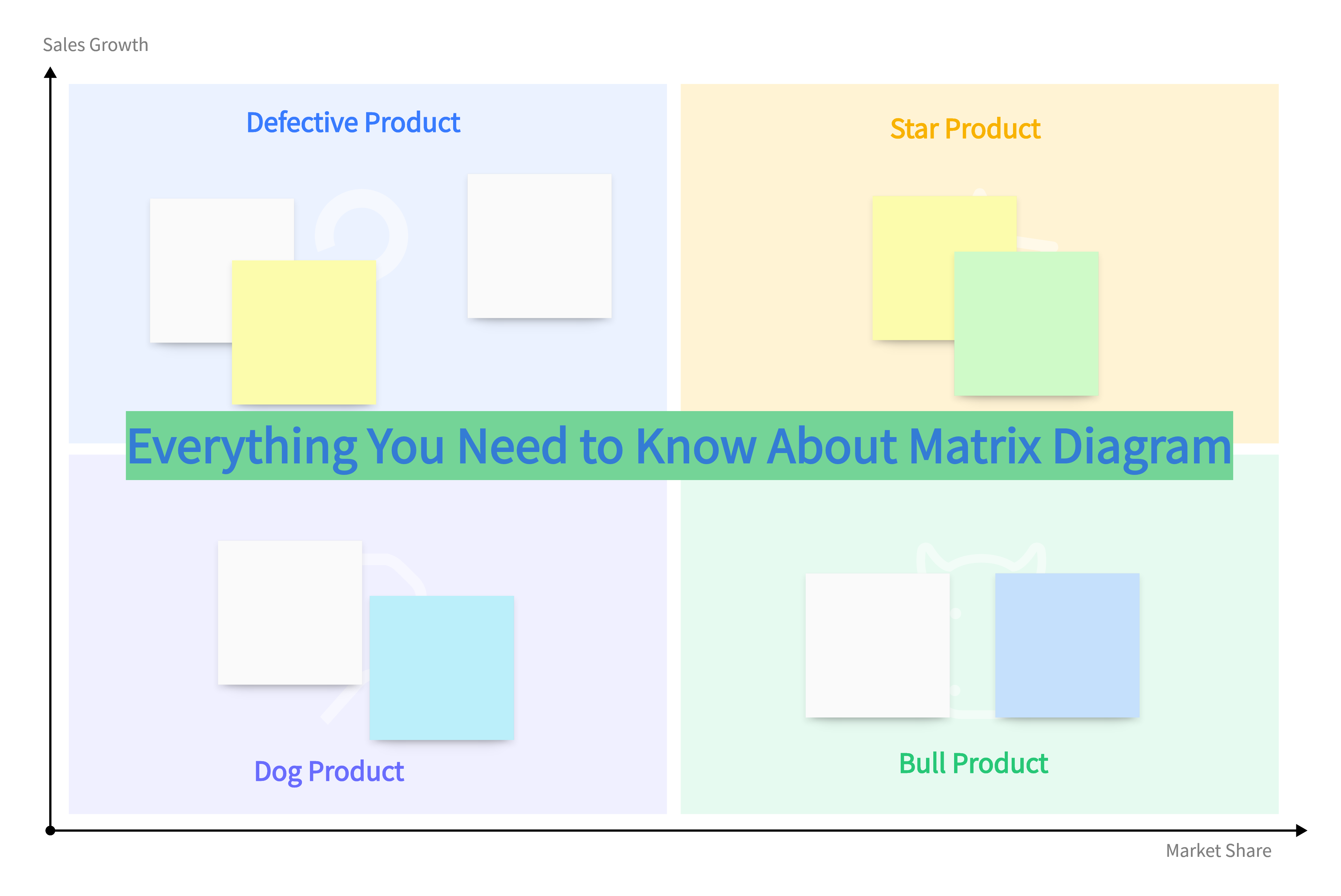 [Full Guide] Matrix Diagrams for Data Visualization